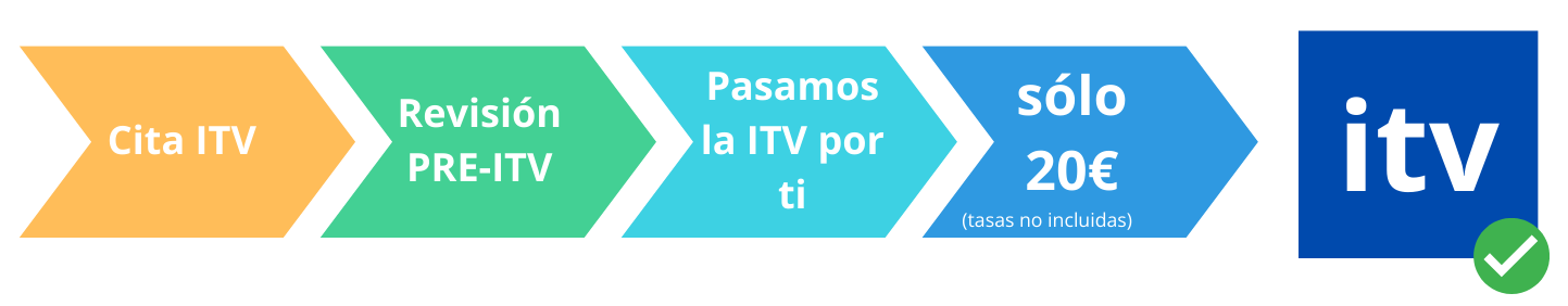 Pasamos tu ITV en Trujillo