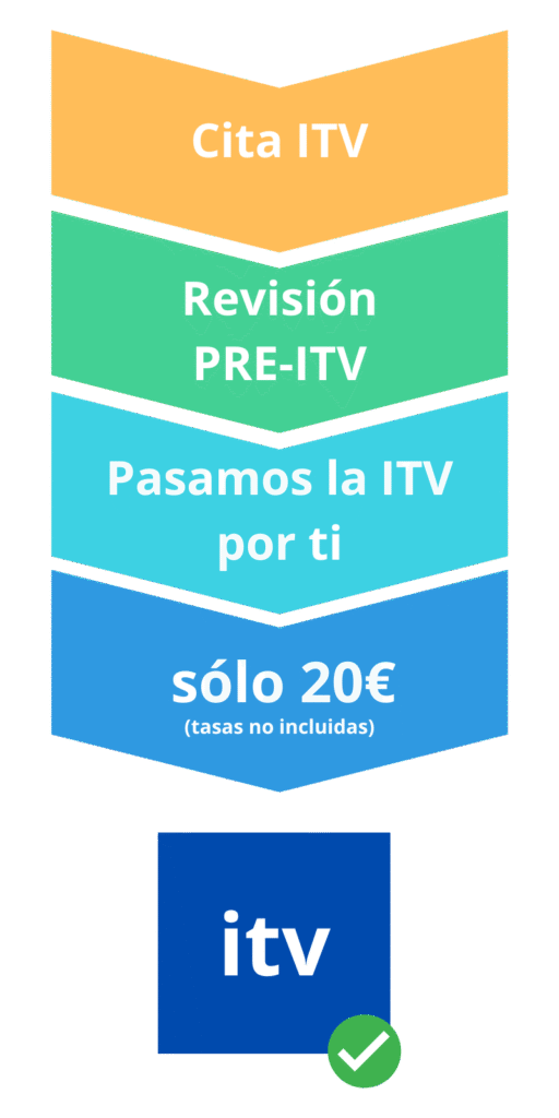 Pasamos tu ITV en Trujillo