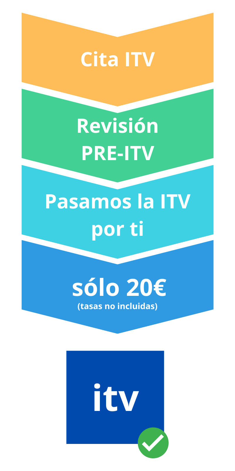 Pasamos tu ITV en Trujillo